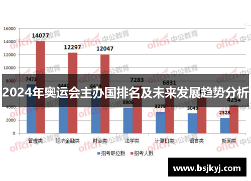 2024年奥运会主办国排名及未来发展趋势分析