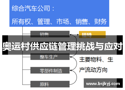 奥运村供应链管理挑战与应对