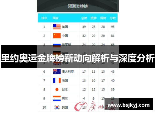 里约奥运金牌榜新动向解析与深度分析